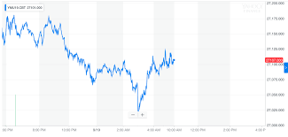 Dow Futures Sink And Furious Donald Trump Rages At Gutless