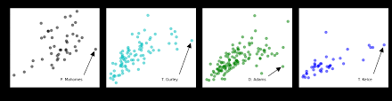 College basketball stats and game results. Scraping Pro Football Reference With Python Steven Morse