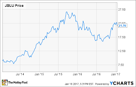 Jetblue Airways Is My Top Stock Pick For 2017 Heres Why