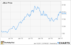 jetblue airways is my top stock pick for 2017 heres why