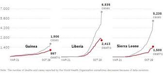Exponential Outbreaks The Mathematics Of Epidemics Mathematics Education Mathematics Exponential