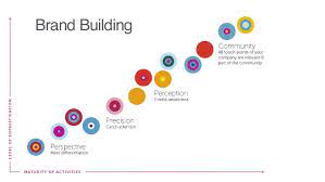 We did not find results for: How To Build A Fintech Brand From Scratch