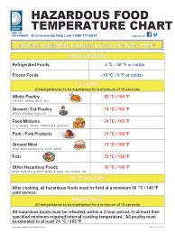 hazardous food temperature chart edit fill sign online