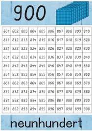 Wird fährt mein auto mit apfelsaft. 10 Zaubereinmaleins Ideen Zaubereinmaleins Lernen Einmaleins