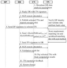 Our database has everything you'll ever need, so enter & enjoy ;) Electronics Free Full Text Trust Hardware Based Secured Privacy Preserving Computation System For Three Dimensional Data Html