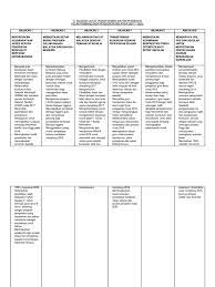 Informasi anda akan dikirimkan langsung ke institusi. 11 Anjakan Untuk Transformasi Sistem Pendidikan
