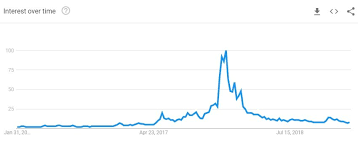 The binary option robot will predict the price movement. Milta Bitcoinin Vuosi 2019 Nayttaa Bitcoinkeskus Com