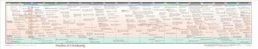 Bible Timeline Charts