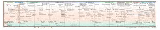 Bible Timeline Charts