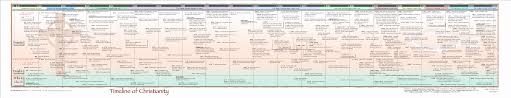 bible timeline charts