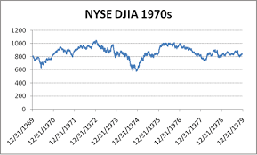 Stock Market History Graph Stock Market History Graph