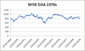 stock market history graph stock market history graph