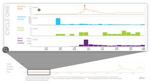 Bitcoin anleger assoziieren mit dem jahr 2017 die größte bullenphase der vergangenen jahre. Analyse Bitcoin Preis Und Kryptobranche Entwickeln Sich In Zyklen Block Builders De