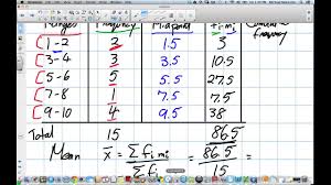 Calculate the median of grouped continuous data: Mean And Median Of Grouped Data Grade 12 Data Management Lesson 2 5 6 8 13 Youtube