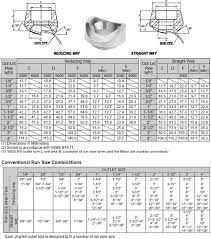 Forged Fittings Socket Weld Screwed Fittings Dimensions