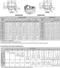 Forged Fittings Socket Weld Screwed Fittings Dimensions