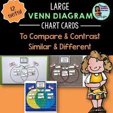 Speech Therapy Large Venn Diagram Cards Compare Contrast Similar Same Different Compare Cards Compare And Contrast Speech Therapy