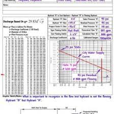 Hydrant Flow Test 359221025623 Hydrant Gpm Flow Chart