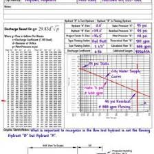 hydrant flow test 359221025623 hydrant gpm flow chart