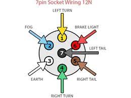 Socket and plug wiring instruction. Towbar Wiring Diagrams