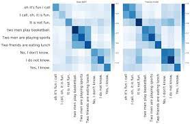 improving sentence embeddings with bert and representation learning sentences embedding learning