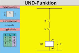 Nenne für diesen fall ein beispiel für die nachricht, die information und das zeichen. Logische Funktion Via Relaistechnik Realisieren