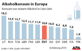Volksdroge Warum Osterreich Ein Alkoholproblem Hat News At