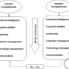 A conceptual framework is the researcher's idea on how the research problem will have to be explored. Theoretical Framework Examples In Thesis Statements
