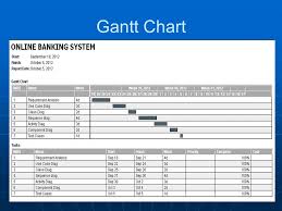 Online Banking System Introduction Online Banking Is The