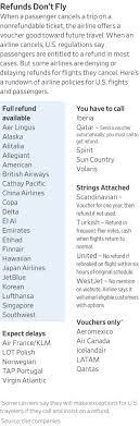 An air canada refund representative will review your application and reply as soon as possible. The 19 Airlines Making Refunds A Headache Wsj