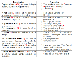 Punctuation Marks Help To Make It Easier To Understand The Meaning Of The Written Words Punctuation Punctuation Marks Words