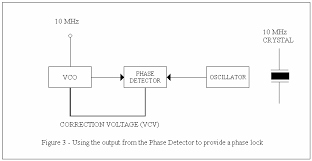 It is intended for use with an if input frequency from 300mhz to 700mhz in satellite receivers. Http Www Cyrom Org Datasheets Pll Pdf