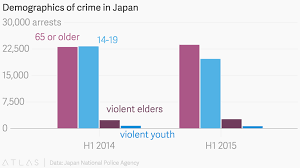 Demographics Of Crime In Japan