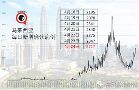 水區 劇集綜合吹水區 音樂娛樂吹水區 電影娛樂吹水區 戀愛物語 婚禮甜品屋 海外生活版 打工仔樂園 虛擬寵物討論區 提問及教學區 裝備物品. é©¬æ¥è¥¿äºšç–«æƒ…æ•°æ® æ˜¨æ—¥æ–°å¢ž2717èµ·ç—…ä¾‹ç´¯è®¡ç¡®è¯Šç—…ä¾‹ç ´39ä¸‡èµ·