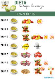 O portie de orez cu. Dieta Cu Supa De Varza Slabeste 5 Kg Intr O Saptamana