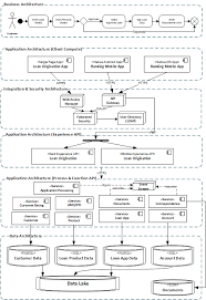 Pin On Software
