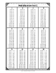 multiplication facts chart 0 12 free