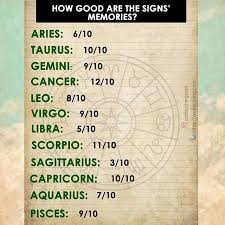 They tend to cling to their. Well Your Moon Sign Could Add On Too Or Take Away From That Like Because I M A Scorpio Moon I Have A Good Memory Zodiac Signs Zodiac Quotes Horoscope