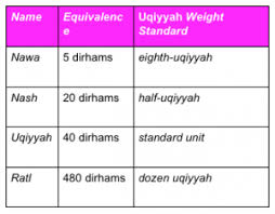 Zul amat (zul.amat@mifnasocal.com) for additional information. What Is Zakat Meaning