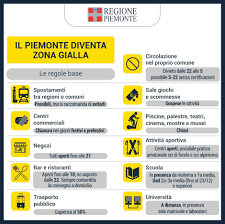 Potrebbero esserci delle deroghe per i piccoli comuni che nel caso saranno comunicate dal governo. Covid 19 Spostamenti In Zona Gialla Salussolanews