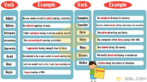 Verb A Quick Guide To Mastering English Verbs With Examples 7esl Verb Examples Verbs Followed By Gerund English Verbs