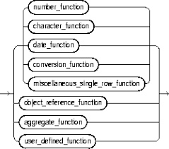 For a group by query, you can only order by columns in the select list. Functions