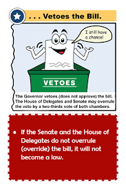 Our intention is that these how a bill becomes a law worksheet photos gallery can be useful for you, give you more samples and of course make you have bright day. How A Bill Becomes A Law Elementary