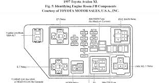Fuse box diagrams presented on our website will help you to identify the type and location of fuses in case of malfunctions of the electrical systems of your car. Diagram 1996 Toyota Camry Fuse Box Diagram Wiring Schematic Full Version Hd Quality Wiring Schematic Ritualdiagrams Cislcaserta It