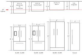 kitchen dimensions fridge in 2019 refrigerator