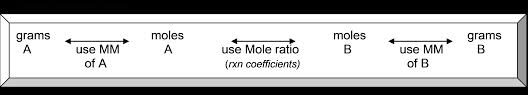 Calculation Of Theoretical Yield Organic Chemistry I 212 01