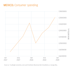 2019 Global Payments Trends Report Mexico Country Insights