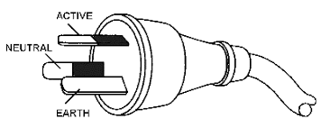 Identify contacts by looking into the open end of plug or socket. Australia Power Cord Standard