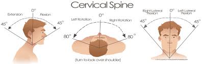 Military Disablity Ratings For Spine Conditions