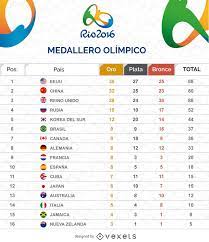 Encuentra la lista alfabética de medallas y celebra los logros de los mejores atletas en 1976. Xeh2zknxcf5rim